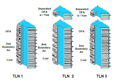 Tangential Low NOx Configurations